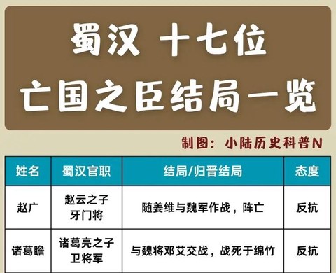 三国志13如何继位