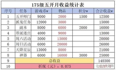 梦幻西游什么号赚钱