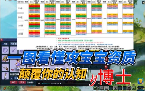梦幻西游宠物成长有什么用[图2]