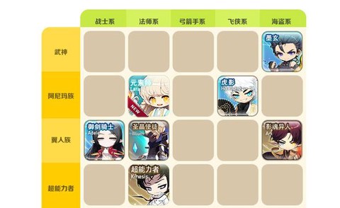 冒险岛2选什么职业