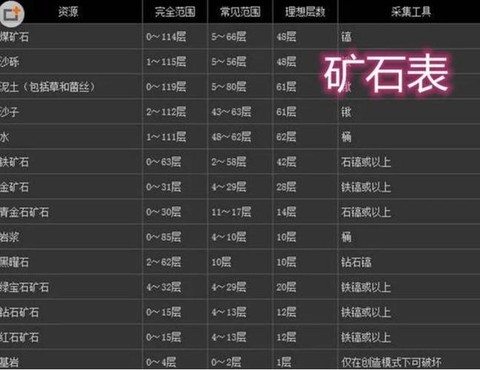 我的世界怎么快速挖矿[图2]