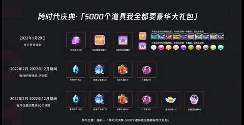 qq炫舞什么时候免券
