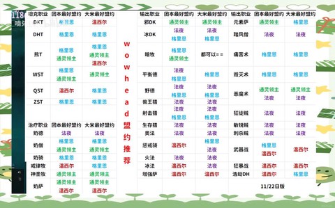 魔兽世界怎么选择盟约[图1]