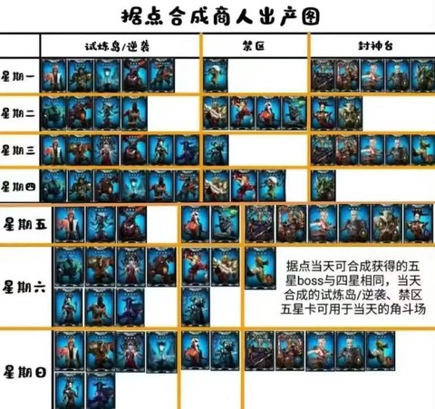 穿越火线卡片怎么玩[图2]