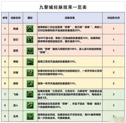 梦幻西游练什么门派[图1]