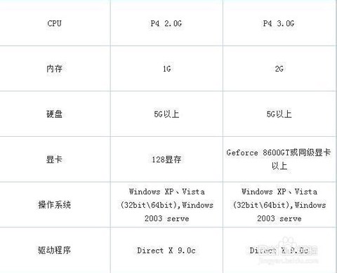英雄联盟什么配置要求