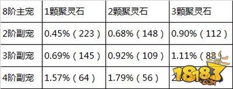 问道手游座驾怎么获得