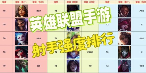 英雄联盟排位用什么英雄[图1]