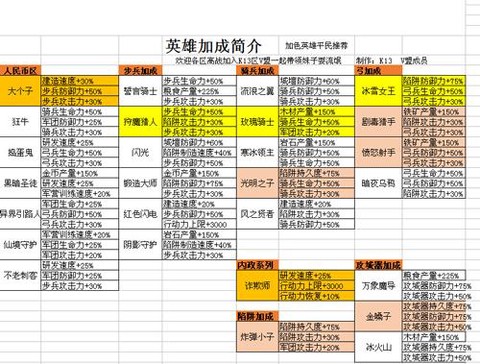 王国纪元如何得到英雄