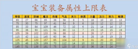 梦幻西游锻炼等级什么意思[图1]