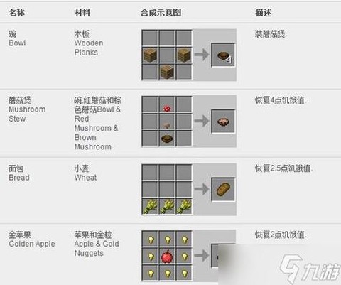 我的世界沙子怎么做[图1]