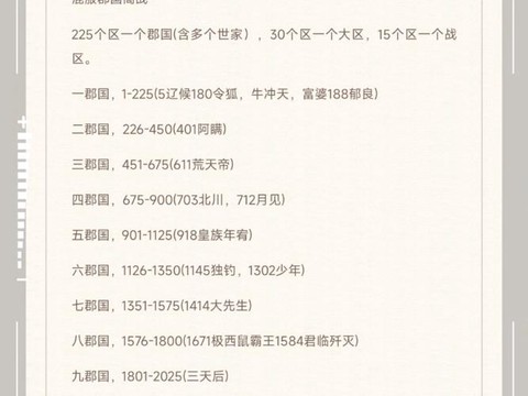 少年三国志怎么分战区[图1]