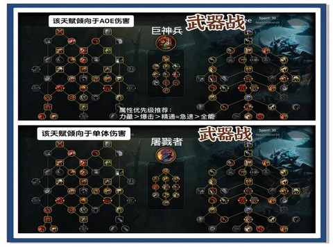 魔兽世界战士学什么专业技能