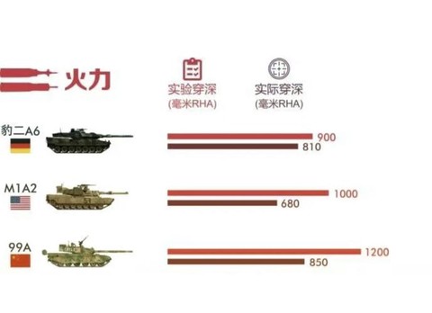 坦克世界战斗力怎么算的