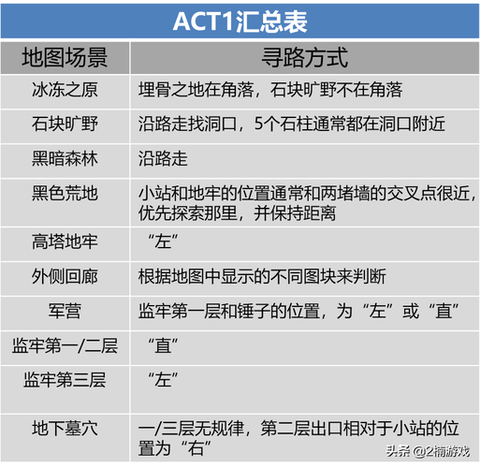 暗黑破坏神2如何双开