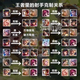 王者荣耀什么英雄相克[图1]