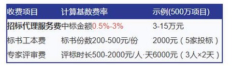 倩女幽魂藏宝阁手续费怎么算