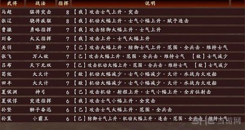三国志13怎么攻击[图2]