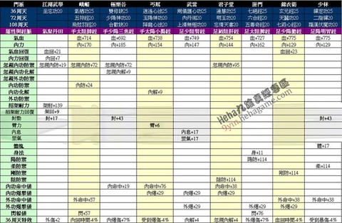 九阴真经怎么学门派绝学[图2]