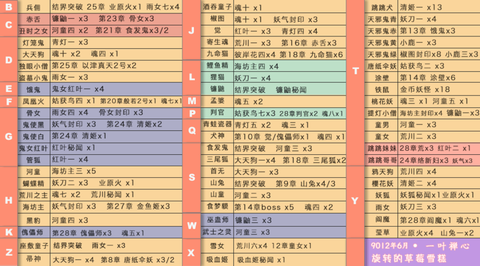 阴阳师封印有什么用[图1]