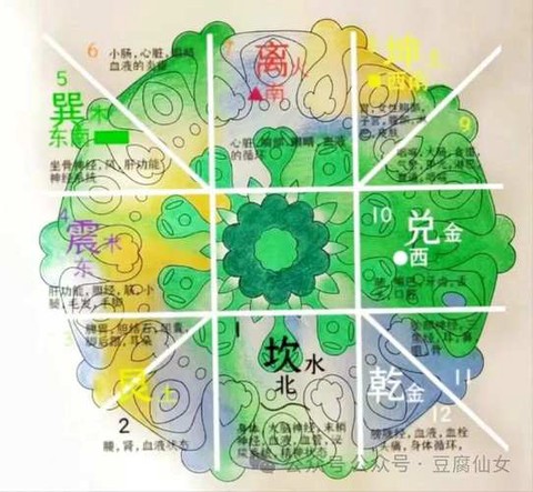 九阴真经九宫是什么[图2]
