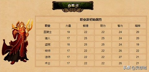 魔兽世界精灵什么职业[图1]