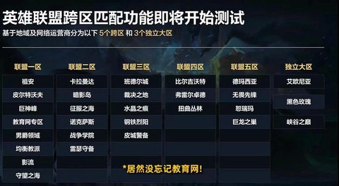 英雄联盟怎么看哪个区[图2]