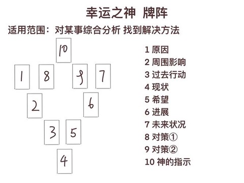部落冲突如何挂红牌