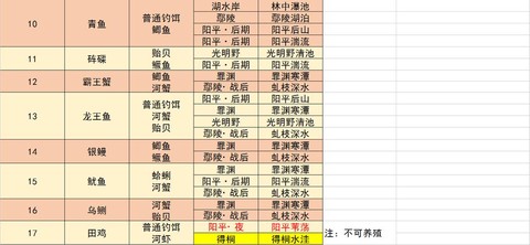 古剑奇谭3怎么钓鱼[图2]