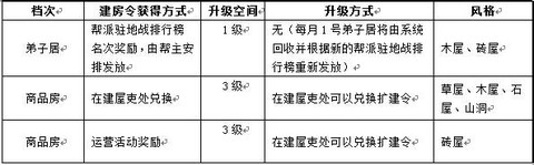 九阴真经家园怎么升级[图1]