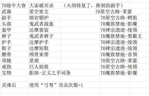 九阴真经刷侠怎么刷[图2]