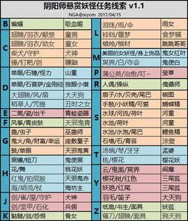 阴阳师封印是什么意思