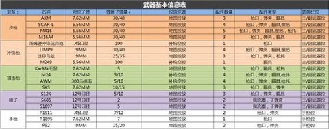 绝地大逃杀怎么看分段[图2]