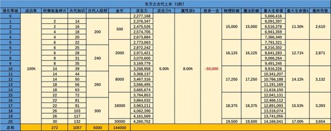 龙之谷点数怎么获得