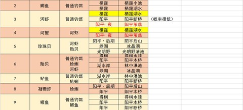 古剑奇谭3怎么钓鱼[图2]