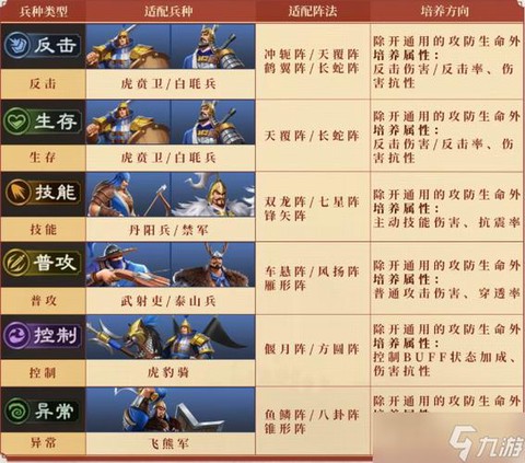 率土之滨怎么练武将