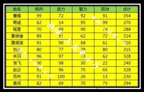 三国志13怎么出征编制[图1]