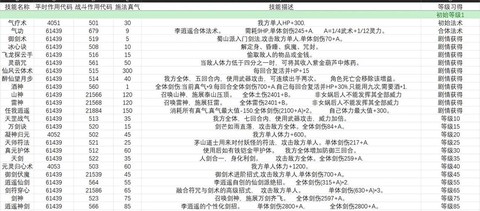 新仙剑奇侠传如何炼化[图1]
