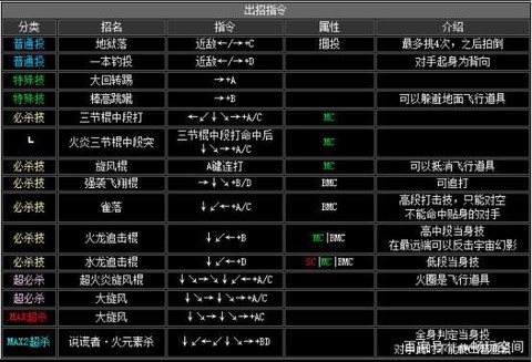 拳皇2002怎么爆