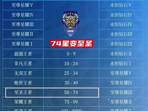 王者荣耀怎么排段位[图1]