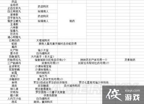 金庸群侠传怎么取物品