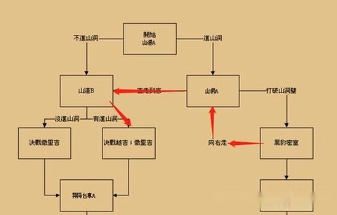 三国战纪四剑怎么拿