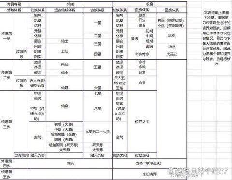 魔域怎么升神力等级[图1]