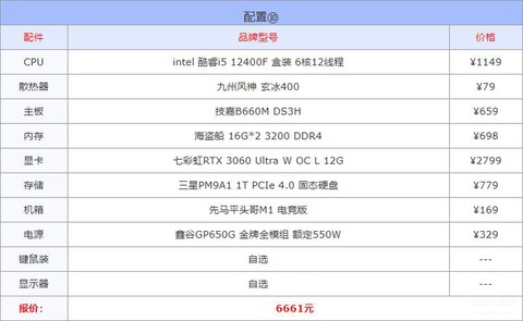 穿越火线需要什么配置[图1]