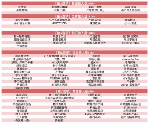 狼人杀钻石怎么获得