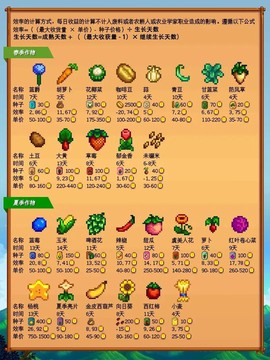 星露谷物语怎么卖蔬菜[图2]