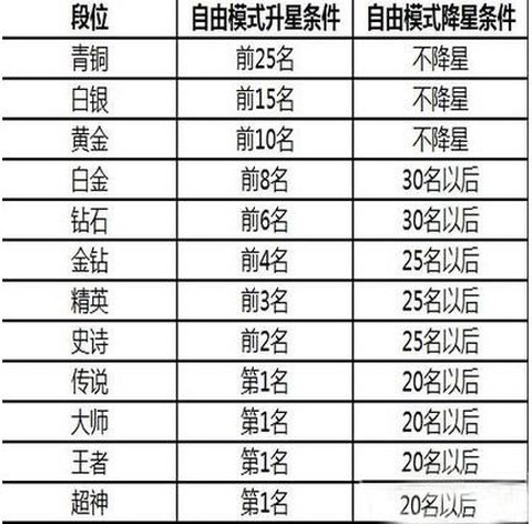 球球大作战等级什么[图2]