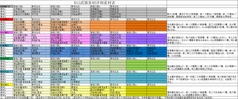 怪物猎人世界客制强化怎么解锁