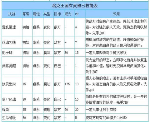 洛克王国怎么换技能[图2]