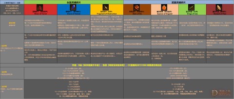 暗黑破坏神如何更新